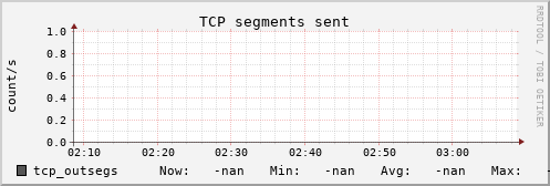 metis24 tcp_outsegs