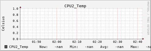 metis24 CPU2_Temp