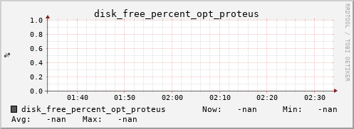 metis24 disk_free_percent_opt_proteus