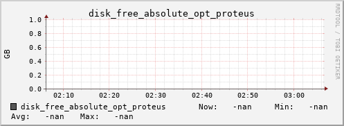 metis24 disk_free_absolute_opt_proteus