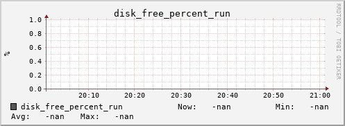 metis24 disk_free_percent_run