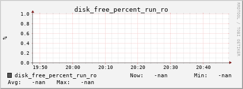 metis24 disk_free_percent_run_ro