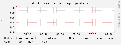 metis25 disk_free_percent_opt_proteus