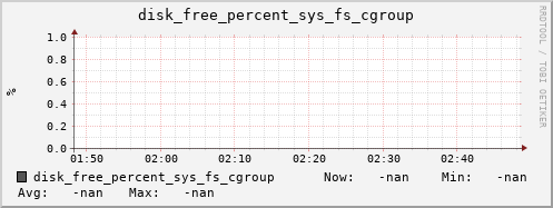 metis25 disk_free_percent_sys_fs_cgroup