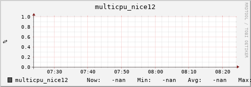 metis25 multicpu_nice12