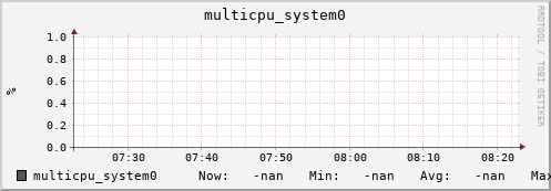 metis25 multicpu_system0