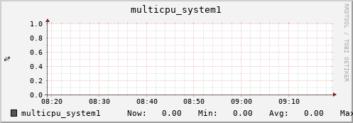 metis25 multicpu_system1