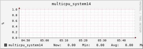 metis25 multicpu_system14