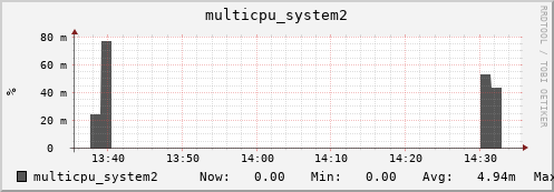 metis25 multicpu_system2