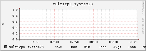 metis25 multicpu_system23