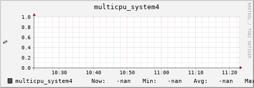 metis25 multicpu_system4