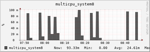 metis25 multicpu_system8