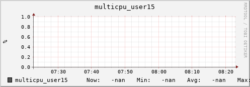 metis25 multicpu_user15