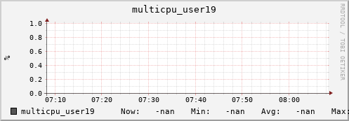 metis25 multicpu_user19