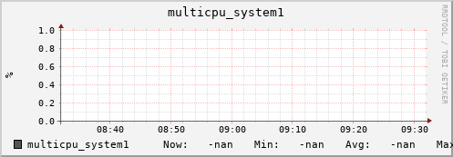 metis25 multicpu_system1