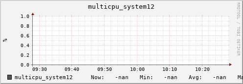 metis25 multicpu_system12