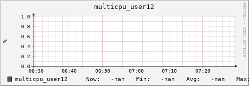 metis25 multicpu_user12