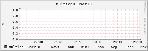 metis25 multicpu_user18