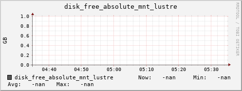 metis25 disk_free_absolute_mnt_lustre