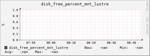 metis25 disk_free_percent_mnt_lustre