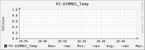 metis25 P2-DIMMD1_Temp
