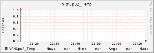 metis25 VRMCpu2_Temp