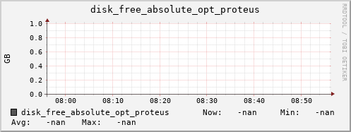 metis25 disk_free_absolute_opt_proteus