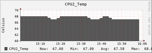 metis25 CPU2_Temp