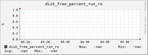 metis25 disk_free_percent_run_ro