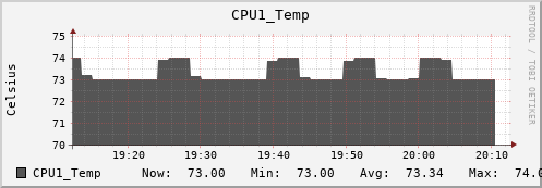 metis26 CPU1_Temp