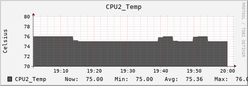 metis26 CPU2_Temp