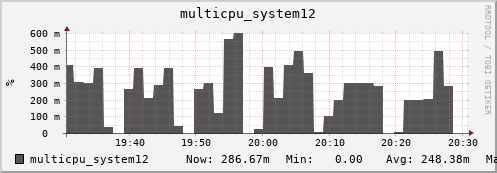 metis26 multicpu_system12