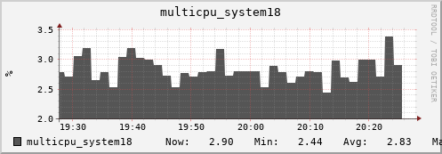metis26 multicpu_system18