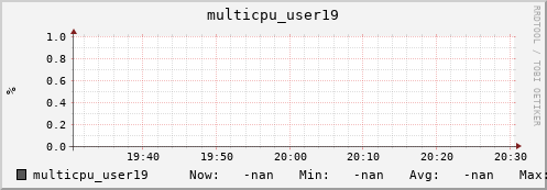 metis26 multicpu_user19