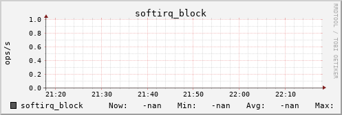 metis26 softirq_block