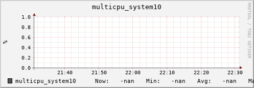 metis26 multicpu_system10