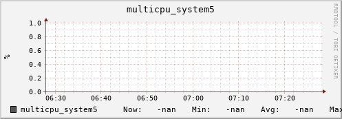 metis26 multicpu_system5