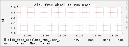 metis26 disk_free_absolute_run_user_0