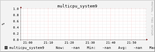 metis26 multicpu_system9