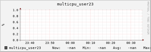 metis26 multicpu_user23