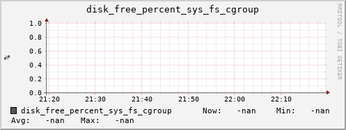 metis26 disk_free_percent_sys_fs_cgroup