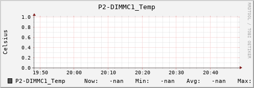 metis26 P2-DIMMC1_Temp