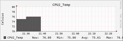 metis26 CPU2_Temp
