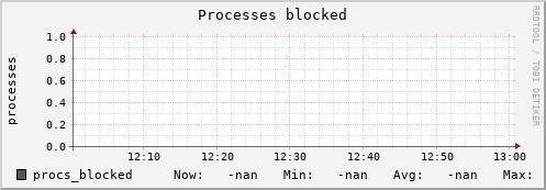metis27 procs_blocked