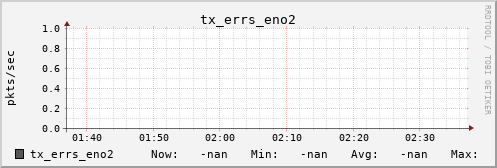 metis27 tx_errs_eno2