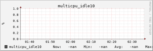 metis27 multicpu_idle10