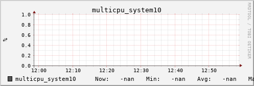 metis27 multicpu_system10