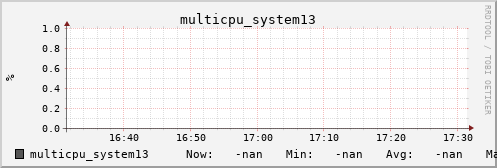 metis27 multicpu_system13