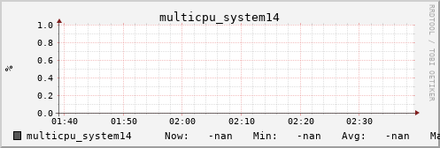 metis27 multicpu_system14