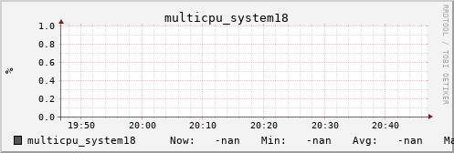 metis27 multicpu_system18